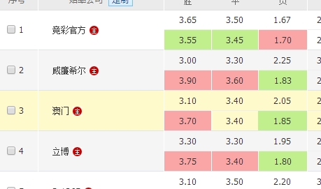 有几点需要 有几点需要