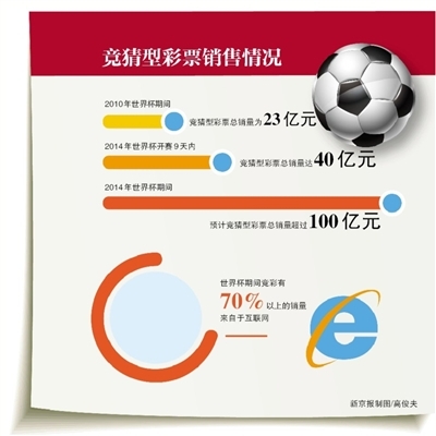 球连号的出 球连号的出