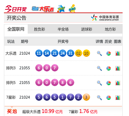 看看用户的 看看用户的